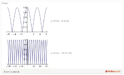 Berechnungen mit Wolfram Alpha