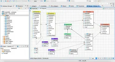 Kostenfreie Datenbank Verwaltungs / Entwicklungs-Tools in 2024